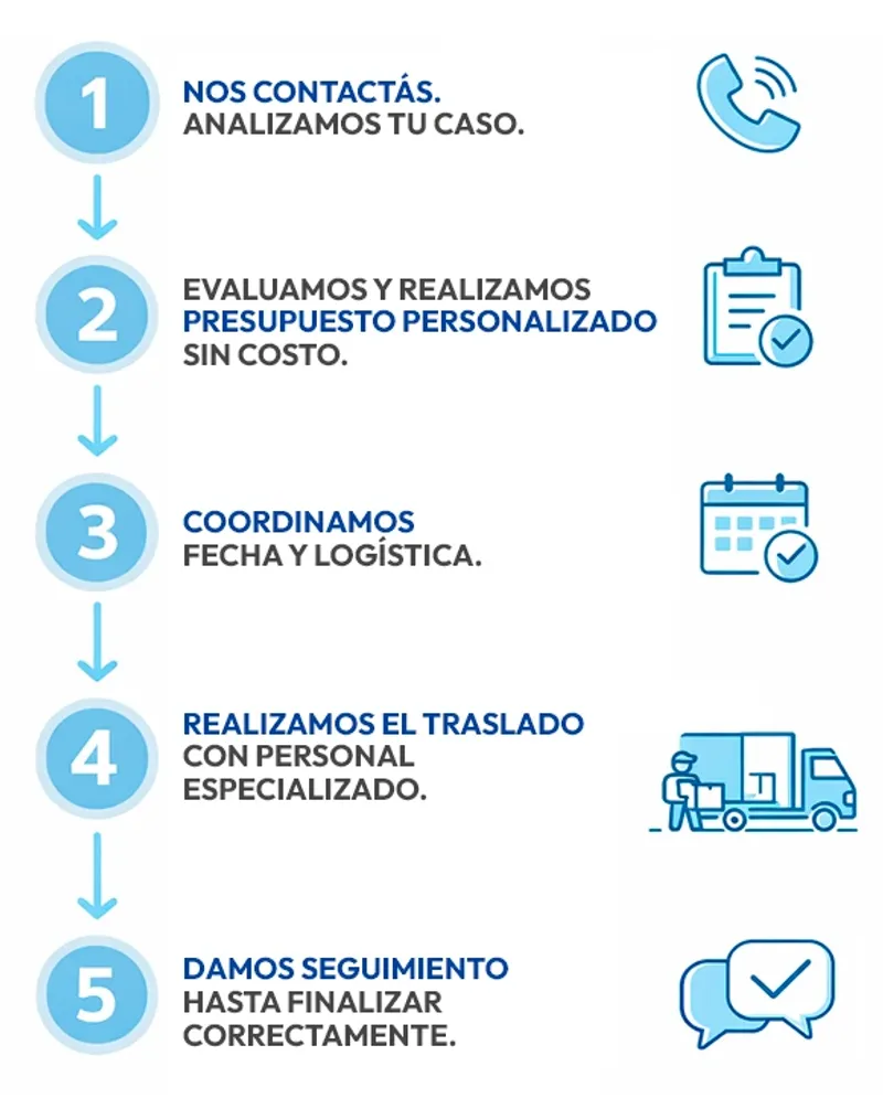 Proceso simple de mudanza en cinco pasos